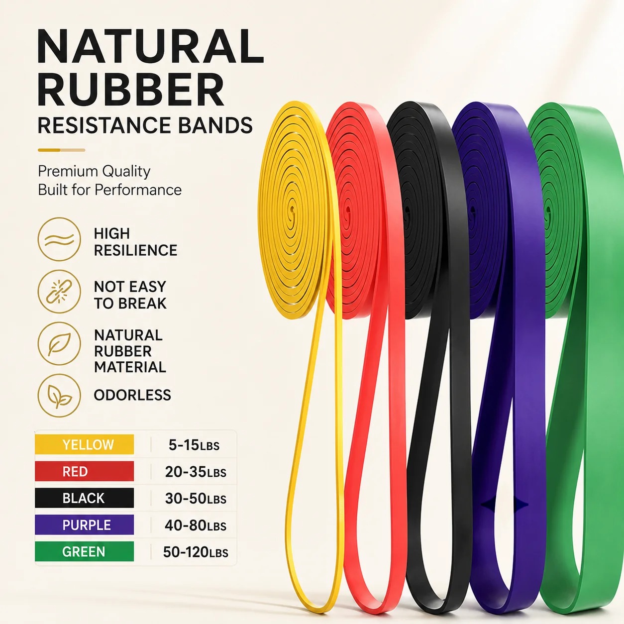 Fitness resistanceband 5~230lb - Pilates Yoga Home Workout recensie en prijs